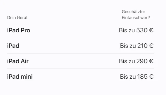 "Apple Trade In": Apple zahlt ab sofort weniger für Eintauschgeräte