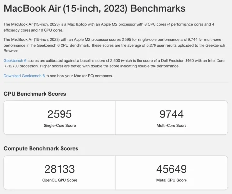 M3 MacBook Air: Die ersten Benchmarks sind da!
