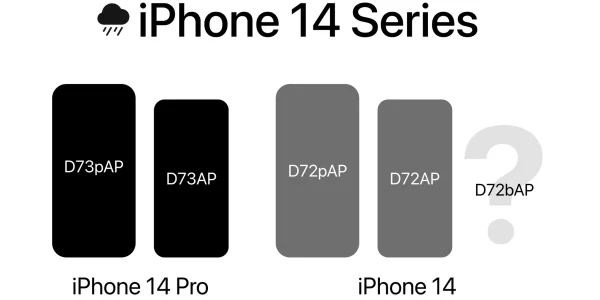 Verwirrung um iPhone 14: Hinweise auf fünf statt vier Modelle?