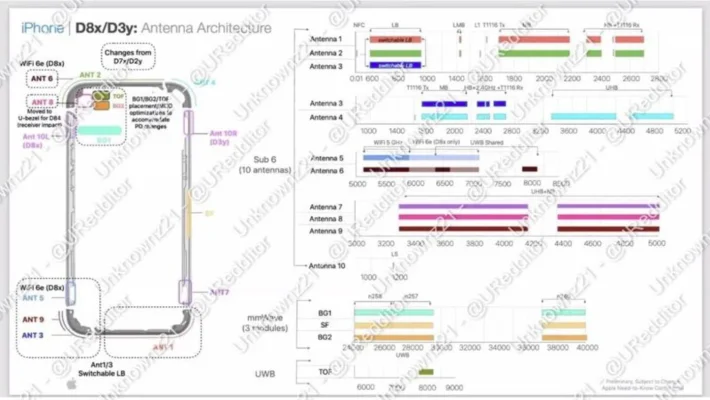 iPhone 15: Wi-Fi 6E soll es nur für die Pro-Modelle geben