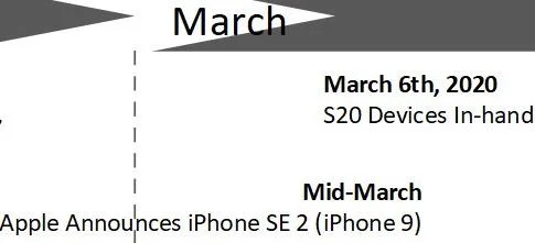 Leak aufgetaucht: Veröffentlicht Apple das iPhone SE 2 tatsächlich im März?