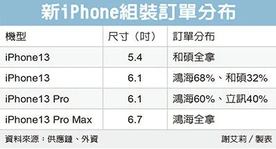iPhone 13: So sollen die vier neuen Flaggschiffe heißen