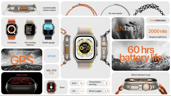 Das neue Pro-Modell: Apple stellt die Apple Watch Ultra vor