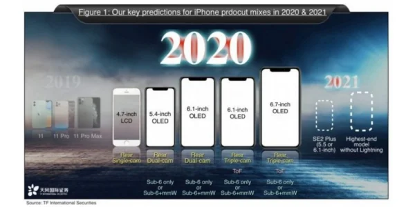 iPhone 12 ab 649 Dollar? Angebliche Preise der neuen iPhone-Generation geleakt