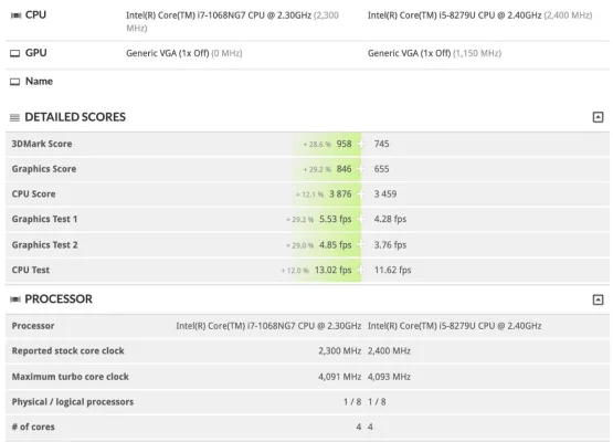 13 Zoll MacBook Pro: Erste Benchmarks im Umlauf