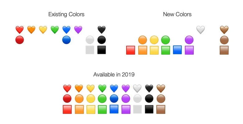 Unicode-Konsortium finalisiert Liste: iOS 13 kommt mit mehr als 200 neuen Emojis