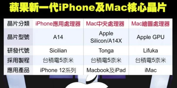 Codename Lifuka: Apple entwickelt eigene Grafikkarte