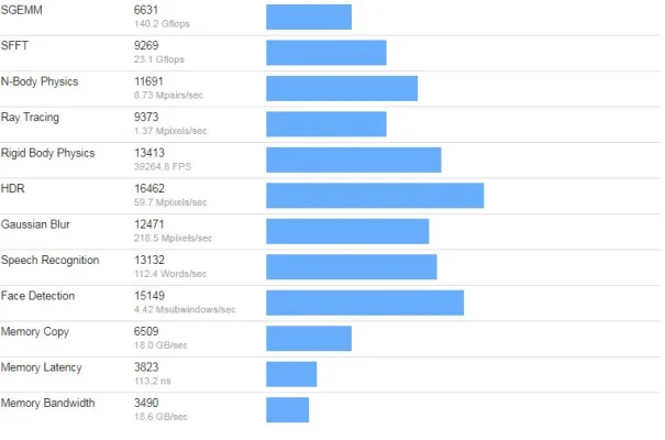 iPad mini & iPad Air: Geekbench listet erste Benchmark-Ergebnisse