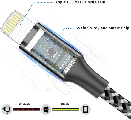 Fünf Ladekabel für iPhone & iPad mit Nylon-Ummantelung von GIANAC dank Coupon nur 9,49 Euro