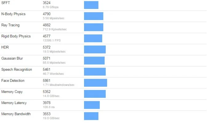 iPad mini & iPad Air: Geekbench listet erste Benchmark-Ergebnisse