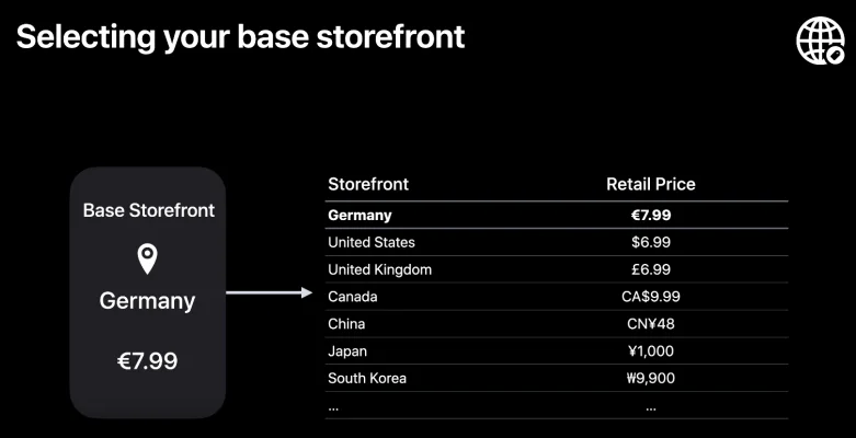 Apple führt neue Preisstruktur für den App Store ein
