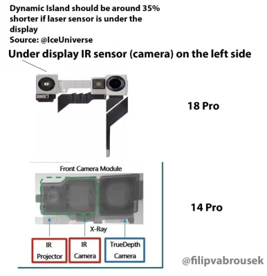 iPhone 18 Pro und iPhone 18 Pro Max: So soll die kleinere Dynamic Island aussehen