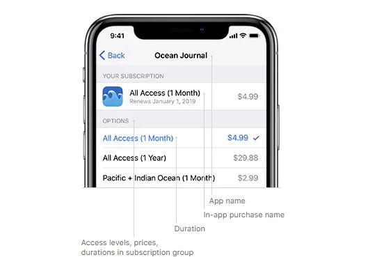 Apple veröffentlicht Details zu den neuen Abo-Angeboten für iOS 12.2, tvOS 12.2 & macOS 10.14.4