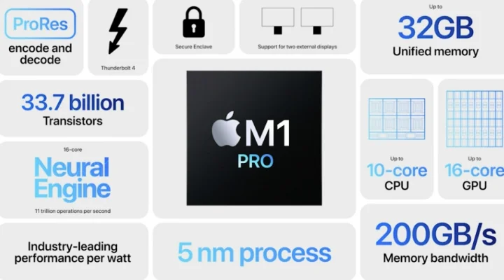 M1 Max & M1 Pro: Apple stellt neue M-Prozessoren vor