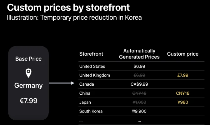 Apple führt neue Preisstruktur für den App Store ein